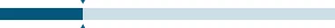uniformity progress bar