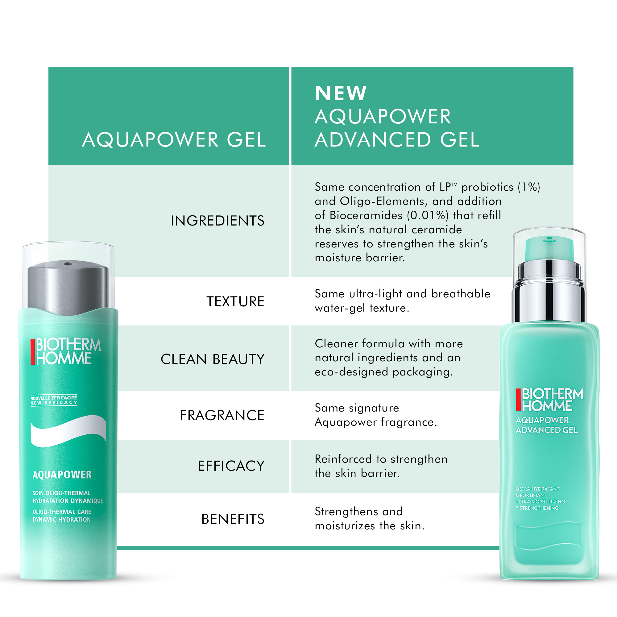 New Packaging Biotherm Aquapower Gel - French