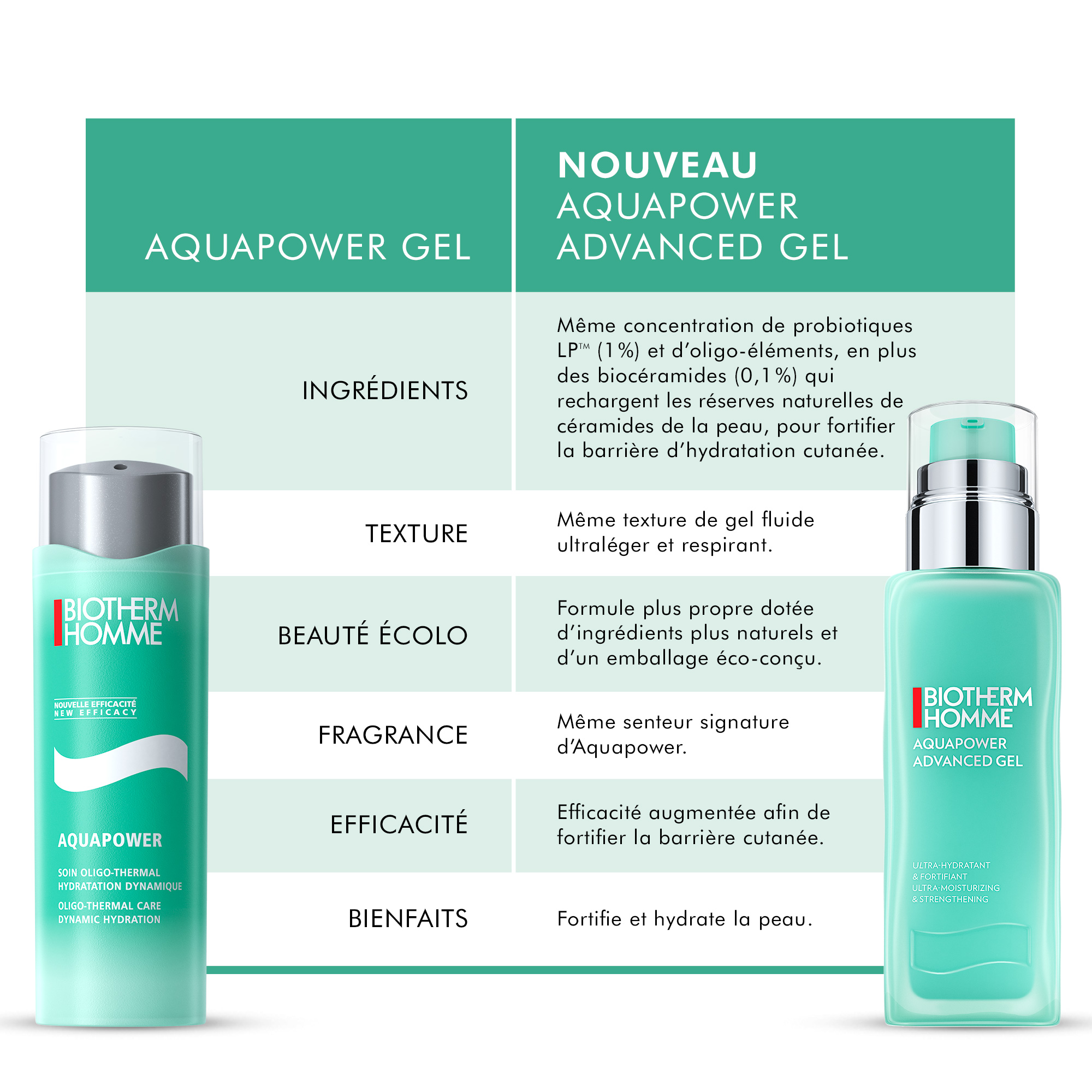 Nouvel emballage Biotherm Aquapower Gel - Français